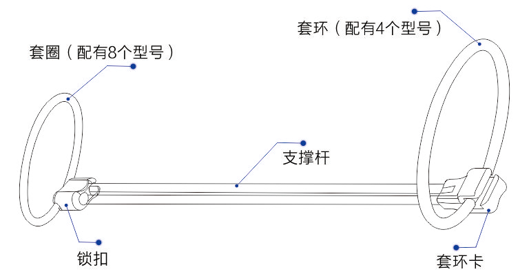 勃乐阴茎支架结构图