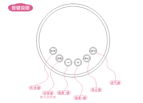 爽妹女用训练器按键图.jpg